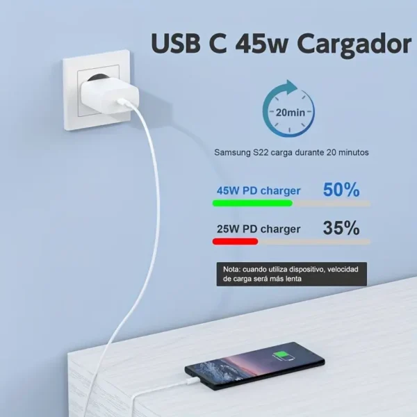 ⁦شاحن سريع بقوة 45 واط PD لهاتف سامسونج جالاكسي S24 S23 S22 الترا USB C كابل هاتف محمول من النوع C شحن عالي السرعة محول جداري⁩ - الصورة ⁦5⁩