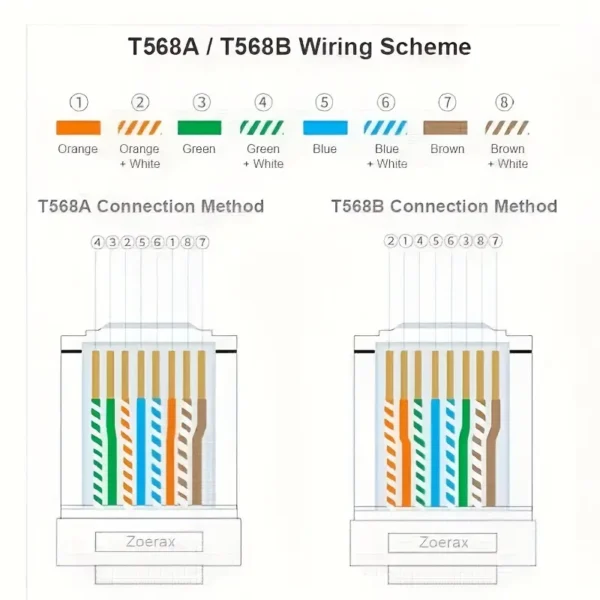 ⁦مجموعة من 100 من موصلات RJ45⁩ - الصورة ⁦7⁩